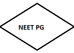 NEET PG 2022: Application Form (Live), Exam Date, Exam Pattern, Eligibility Criteria